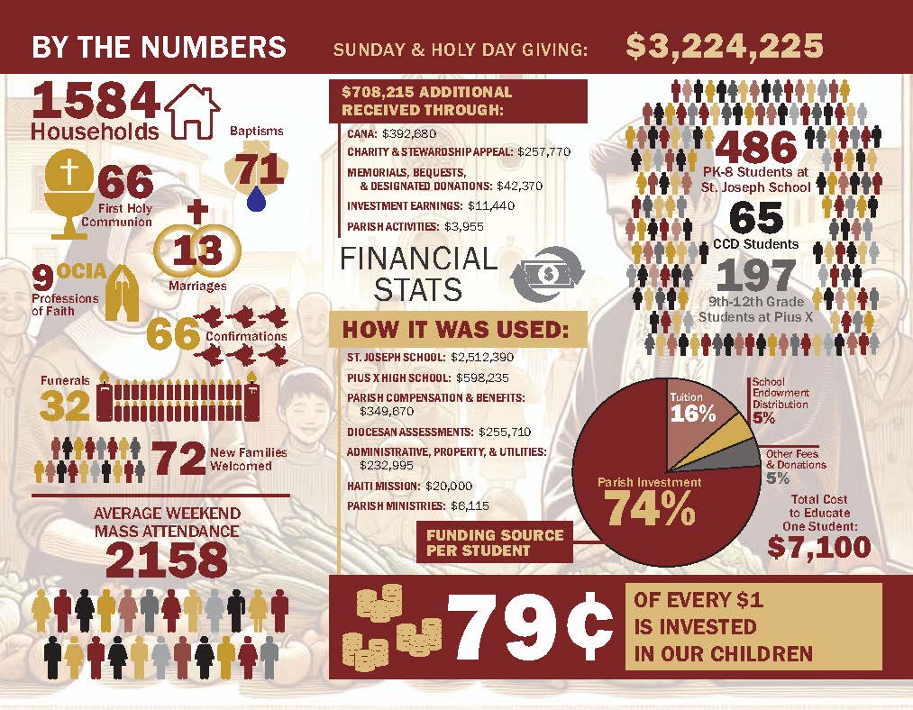 2023 2024 Annual Report Page 2